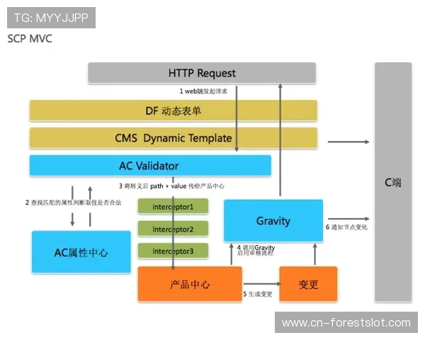 体育科技供应链韧性提升，关键零部件国产替代进程加速